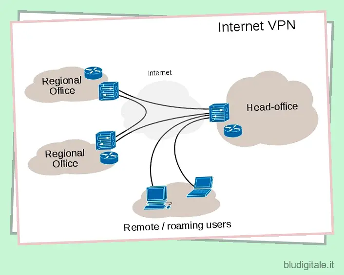 Какие впн будут работать. VPN vs proxy. Против впн.